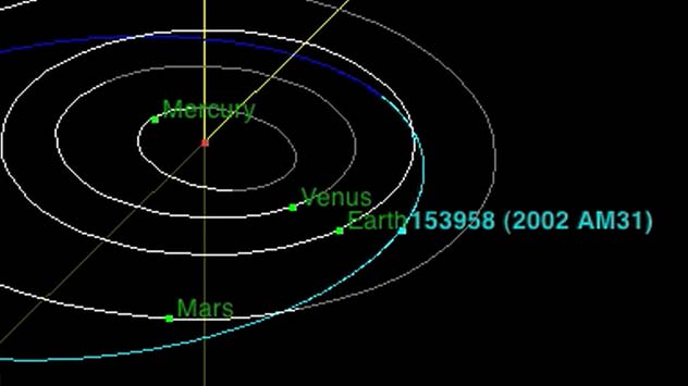 Asteroid Flies By Earth Today: How to Watch Online